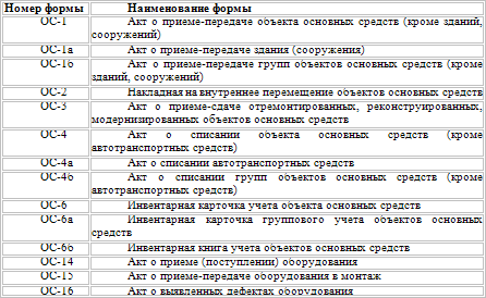 образец карточки на спецодежду