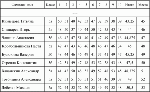 виленкин геометрия 7 класс учебник