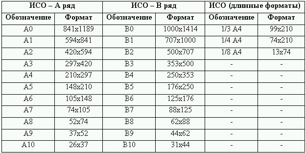 84x108 32. Стандартный Формат книги. Стандартные книжные Форматы. Форматы книжных изданий. 60х84/16 Формат книги.